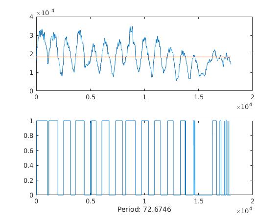 Example of Experimenting with Trill Detection